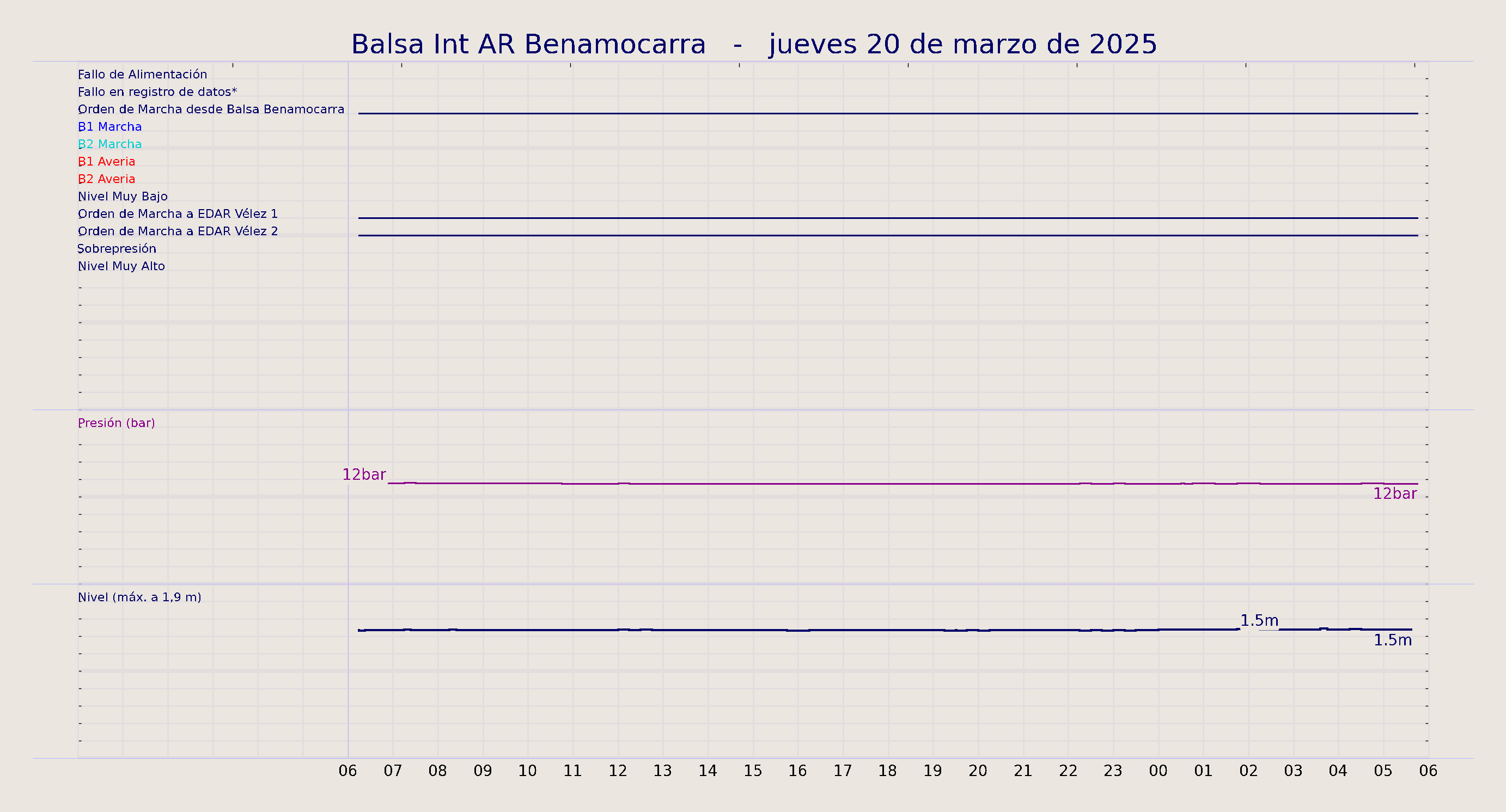 ../../imagenes/vid/2025/Balsa Int AR Benamocarra/2025-03-20 Balsa Int AR Benamocarra.png